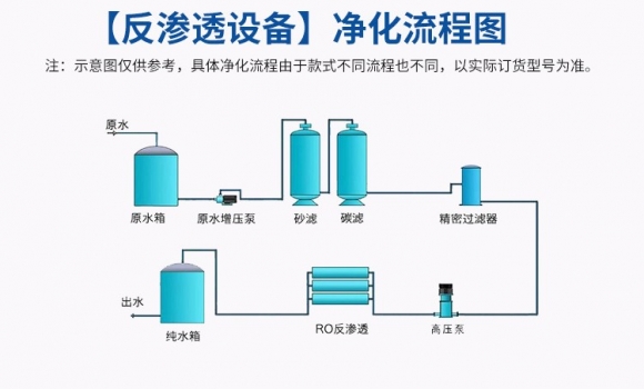 反滲透現(xiàn)象和反滲透凈水技術(shù)？